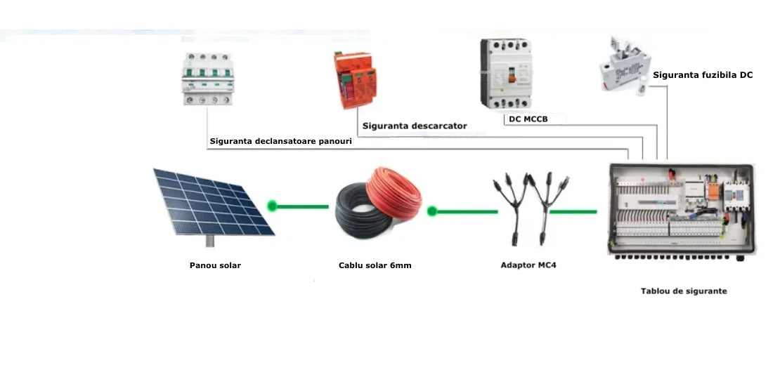 Intrerupator pentru acumulatori 250A 550V DC MCCB