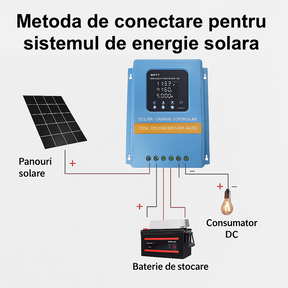 Controler solar MPPT 120A 12V-48V